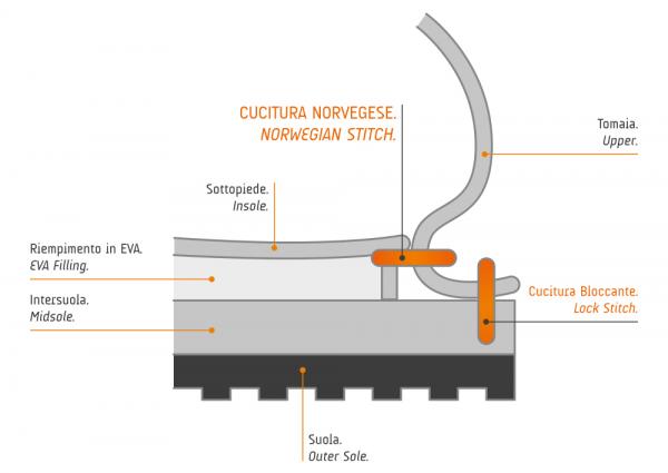 Schema di montaggio